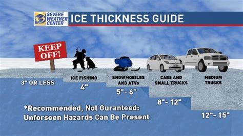 measuring ice thickness in a lake|mn ice thickness check.